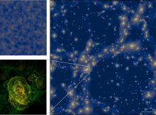 The results of the simulation show the growth of tiny, extremely dense structures very soon after the inflation phase of the very early universe. Between the initial and final states in the simulation (top left and right respectively), the area shown has expanded to ten million times its initial volume, but is still many times smaller than the interior of a proton. The enlarged clump at the bottom left would have a mass of about 20kg. Credit: Jens Niemeyer, University of Göttingen