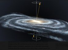 Graphic representation of the precessing warp of the Milky Way disc. Credit: Gabriel Pérez Díaz, SMM (IAC).