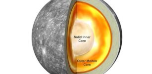 Sun's Magnetism Is Responsible For Mercury's Big Iron Core