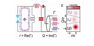 Combining Two Approaches To Advance Quantum Computing