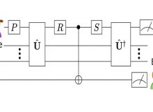 In research by a team at Los Alamos National Laboratory, Alice prepares her qubit and applies the information scrambling unitary U to this and many other qubits altogether. Bob measures her qubit in any basis, flipping the qubit to the state not known to Alice. Alice still can reconstruct her information via a single decoding unitary U†. Credit: Los Alamos National Laboratory