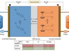 A More Efficient Way To Find A More Efficient Battery