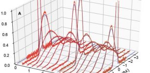 Putting A New Theory Of Many-Particle Quantum Systems To The Test