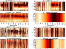 Energy Storage Ecosystem Offers Lowest-Cost Path To 100% Renewable Power