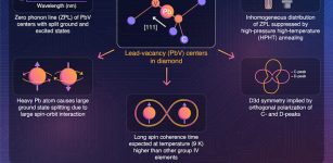 How Flawed Diamonds 'Lead' To Flawless Quantum Networks