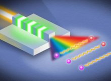 Researchers in the lab of Qiang Lin at the University of Rochester have generated record ‘ultrabroadband’ bandwidth of entangled photons using the thin-film nanophotonic device illustrated here. At top left, a laser beam enters a periodically poled thin-film lithium niobate waveguide (banded green and gray). Entangled photons (purple and red dots) are generated with a bandwidth exceeding 800 nanometers. Credit: Usman Javi and Michael Osadciw