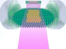 Illustration of a system that produces the first optical lattice with sound. Light is pumped in through three sources—including via a digital mirror device (DMD) – and produces a supersolid of atoms (in orange) that can vibrate. Credit: Lev Lab