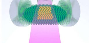 Illustration of a system that produces the first optical lattice with sound. Light is pumped in through three sources—including via a digital mirror device (DMD) – and produces a supersolid of atoms (in orange) that can vibrate. Credit: Lev Lab