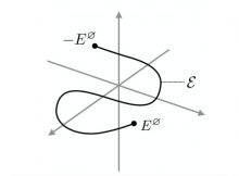 Figure 3 from the paper "Entropy production given constraints on the energy functions." Credit: Santa Fe Institute