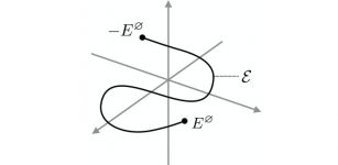 Figure 3 from the paper "Entropy production given constraints on the energy functions." Credit: Santa Fe Institute