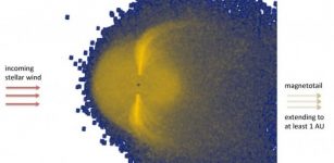 Hubble’s observations of an extended region of charged carbon particles that surround the exoplanet HAT-P-11b and streaming away in a long tail are best explained by magnetic field, the first such discovery on a planet outside of our solar system. The planet is depicted as the small circle near the center. Carbon ions fill an immense region it. In the magnetotail, not shown to its full extent, ions escape at the observed average speeds of about 100,000 mph. 1 AU equals the distance between the Earth and the sun. Credit: Lotfi Ben-Jaffel/Institute of Astrophysics, Paris