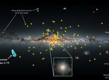 Distribution of very dense groups of stars in the Milky Way, called globular clusters, superimposed on a map of the Milky Way compiled from data obtained with the Gaia Space Observatory. Each dot represents a cluster of a few thousand to several million stars, as in the insert image of the Messier 10 cluster. The color of the dots shows their metallicity, in other words, their abundance of heavy elements relative to the Sun. The C-19 stars are indicated by the light blue symbols. Credit: N. Martin / Strasbourg Astronomical Observatory / CNRS; Canada-France-Hawaii Telescope / Coelum; ESA / Gaia / DPAC