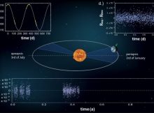 Test of the weak equivalence principle