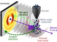 Spectrometer. Credit: Greg Stewart/SLAC National Accelerator Laboratory