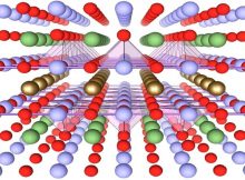 Crystallographic structure of a cuprate Yttrium barium copper oxide, which is a high temperature superconductor. [CC: Julien Bobroff, LPS, Orsay, France]