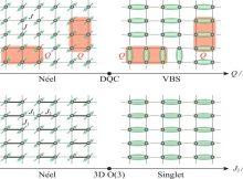 The two lattice models. Credit: The University of Hong Kong