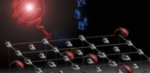 During ultrafast demagnetization, the rotation of the magnetic moments leads to an immediate rotational movement of the atoms. © Hannah Lange, Andreas Donges and Ulrich Nowak, University of Konstanz