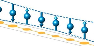 An artist's impression of how the team identified this historic phase of matter. The researchers used X-rays to measure how spins (blue arrows) move when they are disturbed and were able to show that they oscillate in length in the pattern illustrated above. This special behavior occurs because the amount of electrical charge at each site (shown as yellow disks) can also vary and is the fingerprint used to pin down the novel behavior. Credit: Brookhaven National Laboratory