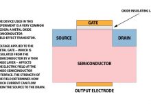 Credit: National Institute of Standards and Technology