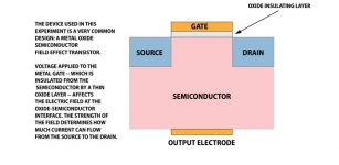 Credit: National Institute of Standards and Technology