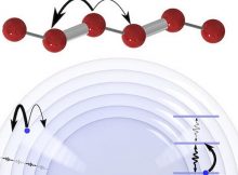 Physicists Harness Electrons To Make 'Synthetic Dimensions'