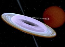 Artist impression of the X-ray binary system MAXI J1820+070 containing a black hole (small black dot at the center of the gaseous disk) and a companion star. A narrow jet is directed along the black hole spin axis, which is strongly misaligned from the rotation axis of the orbit. Image produced with Binsim. Credit: R. Hynes