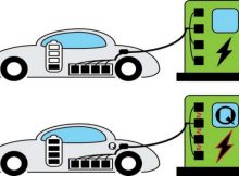 A pictorial illustration of today's electric vehicle versus the future vehicle based on quantum battery technologies. Employing quantum charging would lead to a 200 times speedup in a typical EV, which means that the charging time would be cut from 10 hours to about 3 minutes (at home), or 30 minutes to 9 seconds at a charging station. Credit: Institute for Basic Science