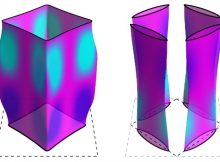 The Fermi surface on the left shows the arrangement of electrons in a copper-oxide high temperature superconductor before the “critical point.” After the critical point, the Fermi surface on the right shows that most electrons vanish. Research by the Brad Ramshaw’s lab connects this disappearance with magnetism.