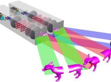 Researchers have developed a new method to display highly realistic holographic images using 'holobricks' that can be stacked together to generate large-scale holograms. Credit: University of Cambridge