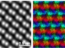 Figure 1. Real-space magnetic field image of an antiferromagnetic a-Fe2O3The atomic structure image (left) and corresponding magnetic field image (right). In the atomic structure image, Fe atoms are visualized as bright spots. In the magnetic field image, the color contrast indicates the magnetic field orientation and strength. The inset color wheel indicates how color and shade denote the magnetic field orientation and strength in the vector color map. The antiparallel magnetic fields on the adjacent Fe atomic layers are clearly observed, visualizing antiferromagnetic order in this crystal. Credit: Naoya Shibata