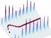 The Weld Lab's quantum boomerang showed a lithium atom's initial departure and return to average zero momentum despite periodic energy "kicks" from their quantum kicked rotor Photo Credit: ROSHAN SAJJAD