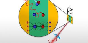 An ultra short laser pulse (blue) creates free charge carriers, another pulse (red) accelerates them in opposite directions. Credit: TU Wien