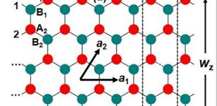 Two-dimensional sheets of group-IV and group-V elements (2D Xenes) are topological insulators. Credit: FLEET