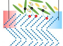 Schematic illustration of the modulation doping process and thermal voltage generation.