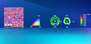 Researching Tantalum's Strength From Ambient To Extreme Conditions