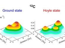 These computer simulations show the structures of carbon-12 in the unstable, excited Hoyle state and as a stable ground state, the stuff of life. Credit: James Vary/Iowa State University