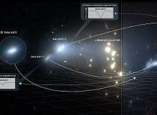 Galaxy Is Used As A 'Cosmic Telescope' To Study Heart Of The Young Universe