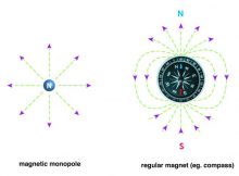 Schematic illustration of magnetic compass, regular magnet and hypothetical magnetic monopole. Credit: Kavli IPMU