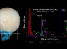 Simulated spectroscopy results from the plumes of Europa. This is an example of the data the Webb telescope could return that could identify the composition of subsurface ocean of this moon. Credit: NASA-GSFC/SVS, Hubble Space Telescope, Stefanie Milam, Geronimo Villanueva