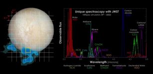 Simulated spectroscopy results from the plumes of Europa. This is an example of the data the Webb telescope could return that could identify the composition of subsurface ocean of this moon. Credit: NASA-GSFC/SVS, Hubble Space Telescope, Stefanie Milam, Geronimo Villanueva