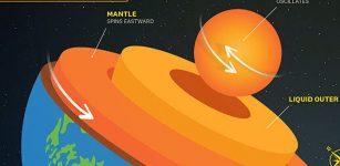 The Earth Moves Far Under Our Feet: A New Study Shows That The Inner Core Oscillates