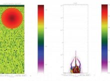 The left panel shows a cross section through the dense cloud core (orange) that is about to be struck by a supernova shock wave (dark green) moving downward at 40 km/sec. The ambient molecular cloud gas and dust (yellow and light green) surrounding the cloud core on the left is swept away by the shock front, as shown on the right after 63,000 years, when the cloud core has been crushed by the shock front into forming the proto-sun and protoplanetary disk on a much smaller scale than can be depicted here. The box is about 1/3 of a parsec in length. Credit: Alan Boss