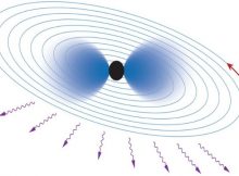 An atom in the sky. If new ultralight particles exist, black holes would be surrounded by a cloud of such particles that behaves surprisingly similar to the cloud of electrons in an atom. When another heavy object spirals in and eventually merges with the black hole, the gravitational atom gets ionized and emits particles just like electrons are emitted when light is shone onto a metal. Credit: UvA Institute of Physics
