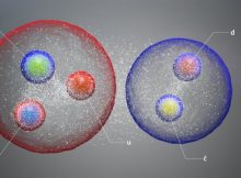 The new pentaquark, illustrated here as a pair of standard hadrons loosely bound in a molecule-like structure, is made up of a charm quark and a charm antiquark and an up, a down and a strange quark. Credit: CERN