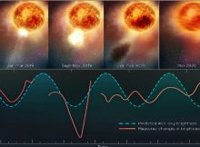 Hubble Sees Red Supergiant Star Betelgeuse Slowly Recovering After Blowing Its Top