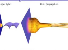 In the attached image, light which twists shines on to a moving BEC, breaking it into clusters of BEC droplets that move following the light's features. Credit: University of Strathclyde