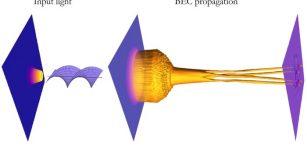 In the attached image, light which twists shines on to a moving BEC, breaking it into clusters of BEC droplets that move following the light's features. Credit: University of Strathclyde