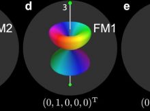 New Quantum Whirlpools With Tetrahedral Symmetries Discovered In a Superfluid