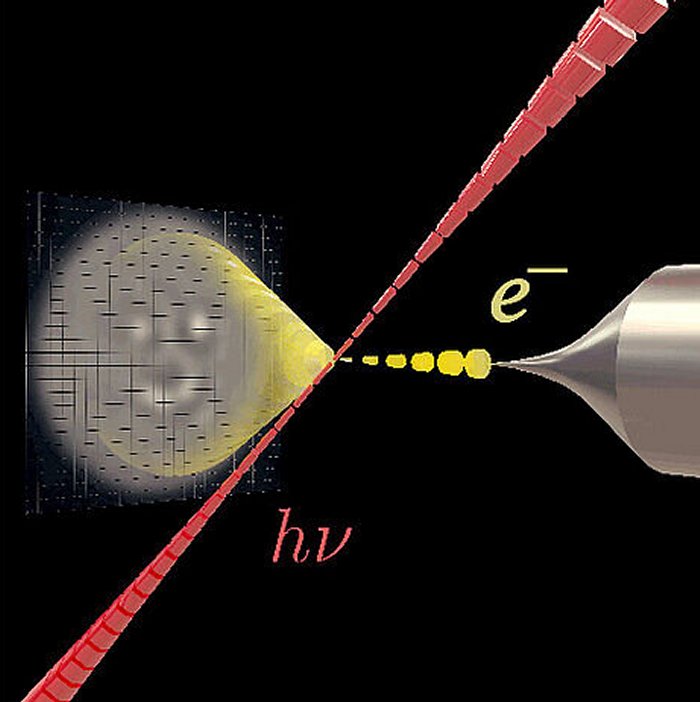 Recent experiments at the University of Vienna show that light (red) can be used to arbitrarily shape electron beams (yellow), opening new possibilities in electron microscopy and metrology. Credit: stefaneder.at, University of Vienna
