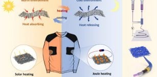 Graphical abstract. Credit: ACS Nano (2022). DOI: 10.1021/acsnano.2c04971